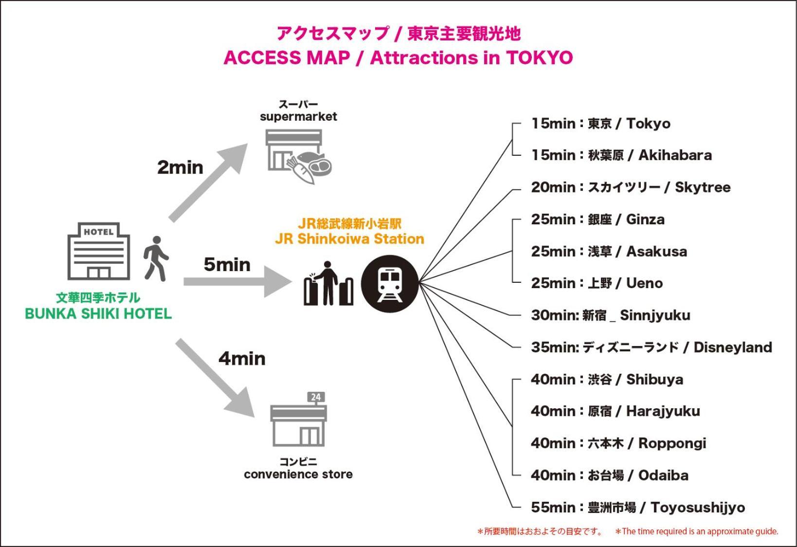 Nearest Jr Sobu Line Shinkoiwa Str,Tokyo Str 15 Min ,Shinjuku 25 Min, Disney 30 Min Kültér fotó
